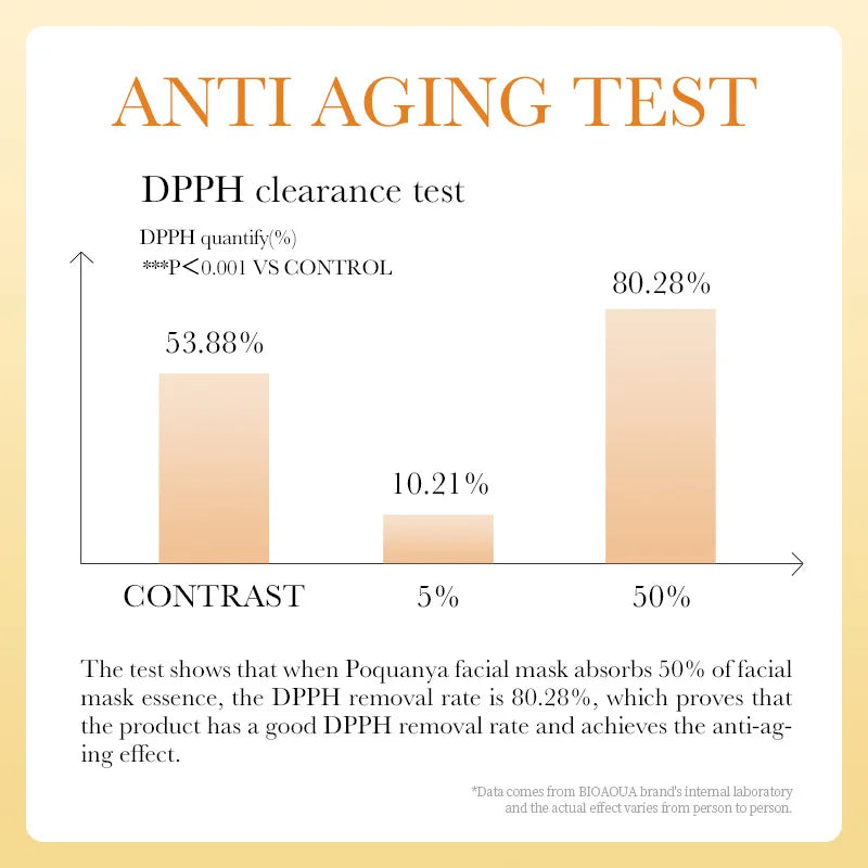 BIOAQUA Honey Anti-Aging Firming Face Mask